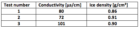 Table-5-1-1 Table-5-1-1 hvdc line Design & Installation of Composite Insulators for New ±525 kV DC Line Table 5 1 1