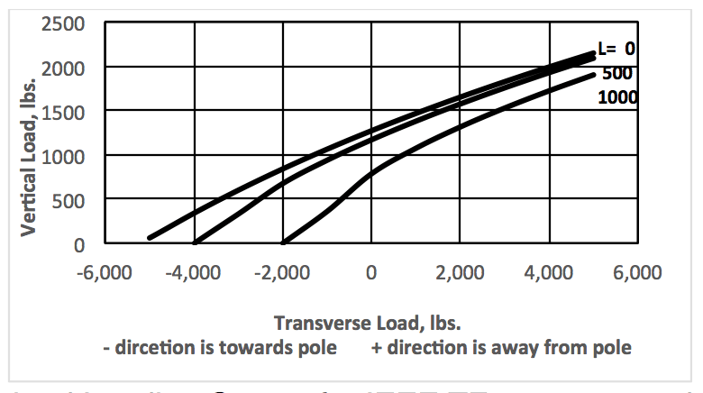 Screen-Shot-2018-01-02-at-14 Screen-Shot-2018-01-02-at-14 line post Combined Load Limitations of Composite Line Posts Screen Shot 2018 01 02 at 14