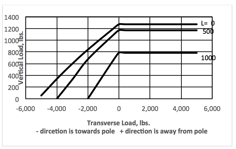 Screen-Shot-2018-01-02-at-14 Screen-Shot-2018-01-02-at-14 line post Combined Load Limitations of Composite Line Posts Screen Shot 2018 01 02 at 14