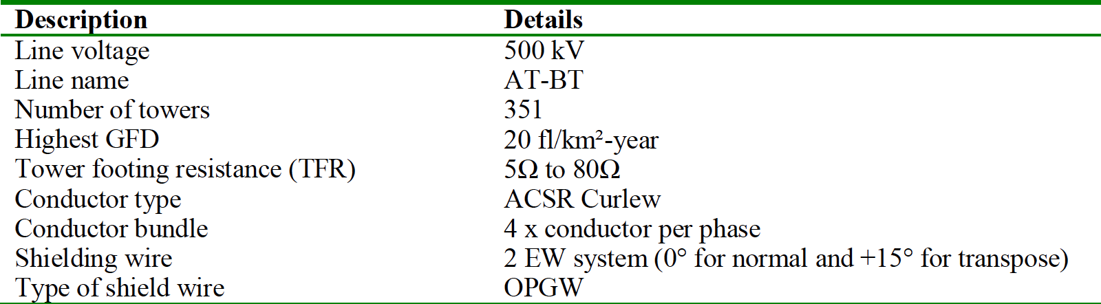 Line-Details-for-Case-Study Line-Details-for-Case-Study arrester Arresters Improve Transmission Line Performance in Malaysia Line Details for Case Study