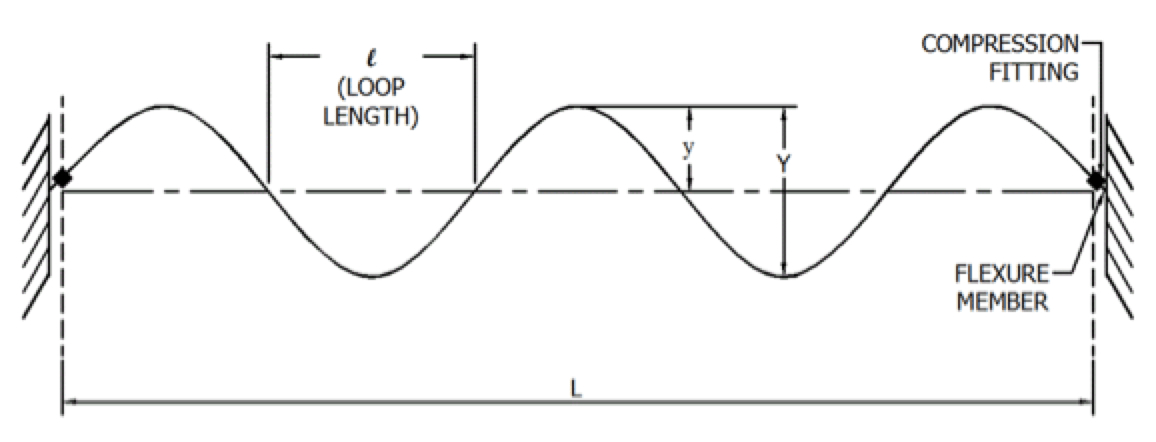 Definition-of-loop-length-in-test-span-from-IEEE-Standard-563 Definition-of-loop-length-in-test-span-from-IEEE-Standard-563 line arrester Achieving Long Service Life for Transmission Line Arresters Definition of loop length in test span from IEEE Standard 563