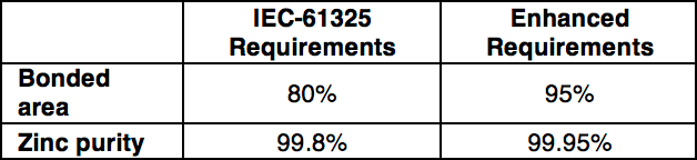 Screen-Shot-2018-06-15-at-14 Screen-Shot-2018-06-15-at-14 insulator design Insulator Design, Standards & Operating Parameters Screen Shot 2018 06 15 at 14