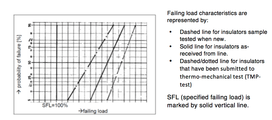 Screen-Shot-2018-06-15-at-14 Screen-Shot-2018-06-15-at-14 insulator design Insulator Design, Standards & Operating Parameters Screen Shot 2018 06 15 at 14