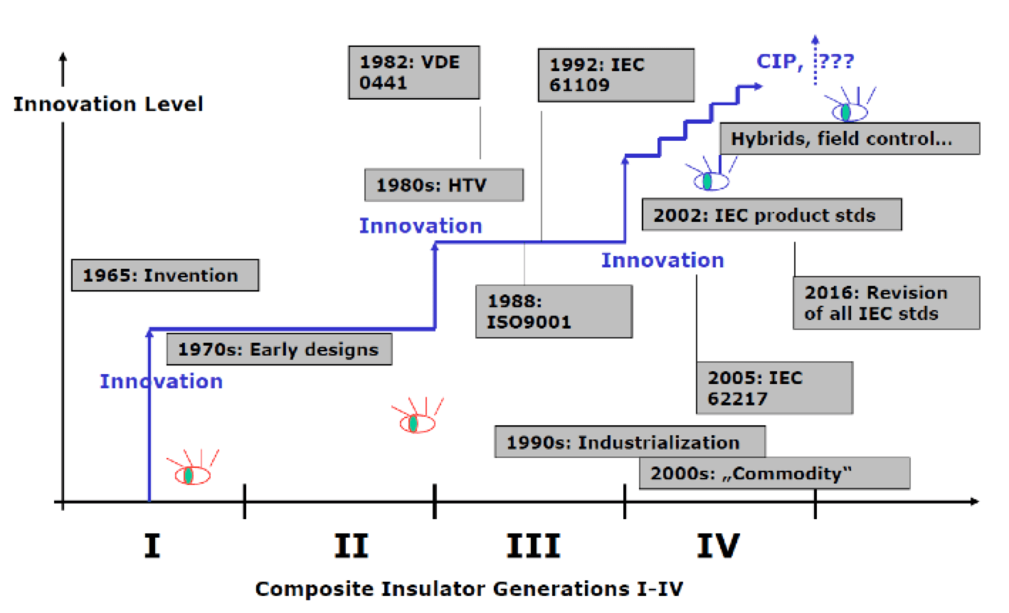 Screen-Shot-2018-08-03-at-14 Screen-Shot-2018-08-03-at-14 insulator technology Progress in Insulator Technology & Ongoing Need for Standards Screen Shot 2018 08 03 at 14