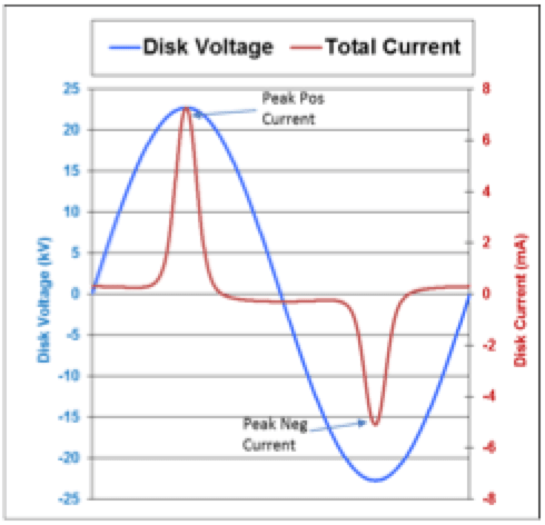 Screen-Shot-2018-09-21-at-13 Screen-Shot-2018-09-21-at-13 arrester failure Arrester Failure & High Current Lightning Surges Screen Shot 2018 09 21 at 13