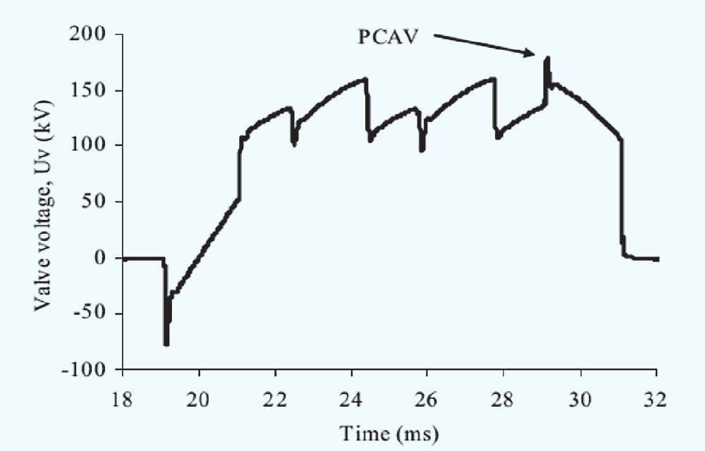 Example-of-valve-voltage-from-pulse-bridge Example-of-valve-voltage-from-pulse-bridge Development & Testing Surge Arresters for DC Applications Example of valve voltage from pulse bridge
