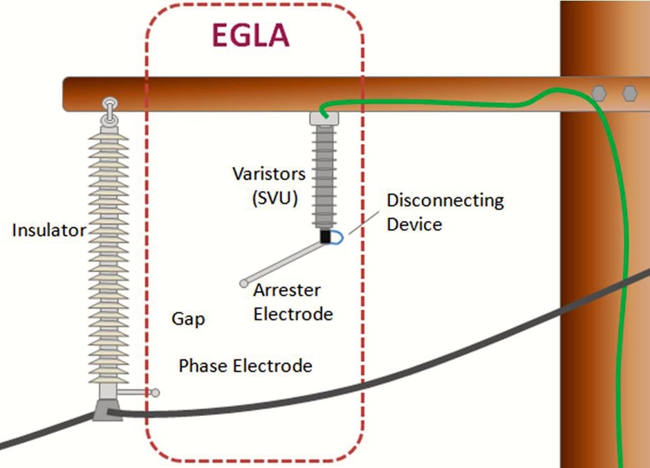 Typical-configuration-of-EGLA-mounted-on-transmission-line-in-this-case-115-kV Typical-configuration-of-EGLA-mounted-on-transmission-line-in-this-case-115-kV EGLA Switching & Lightning Protection of Overhead Lines Using Externally Gapped Line Arresters Typical configuration of EGLA mounted on transmission line in this case 115 kV