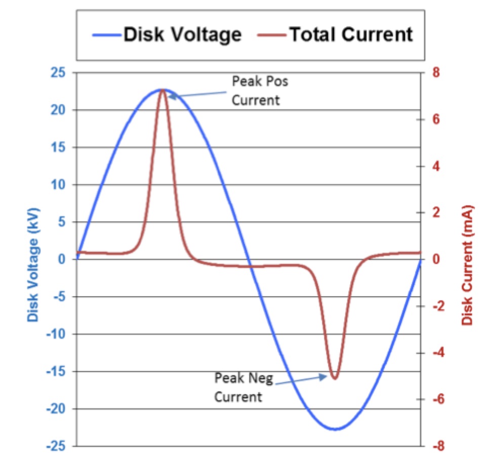 Fig Fig arrester failure Arrester Failure & High Current Lightning Surges Fig