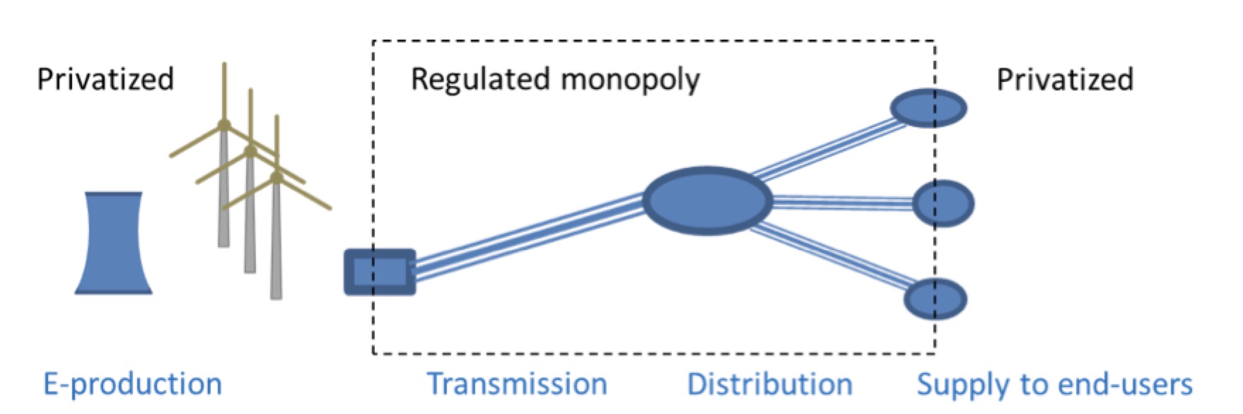 Breaking-up-electricity-supply-chain Breaking-up-electricity-supply-chain Attend a Presentation on Asset Replacement Strategies in Ageing Grids by Renowned Expert Prof. Robert Ross at the 2019 INMR WORLD CONGRESS Breaking up electricity supply chain