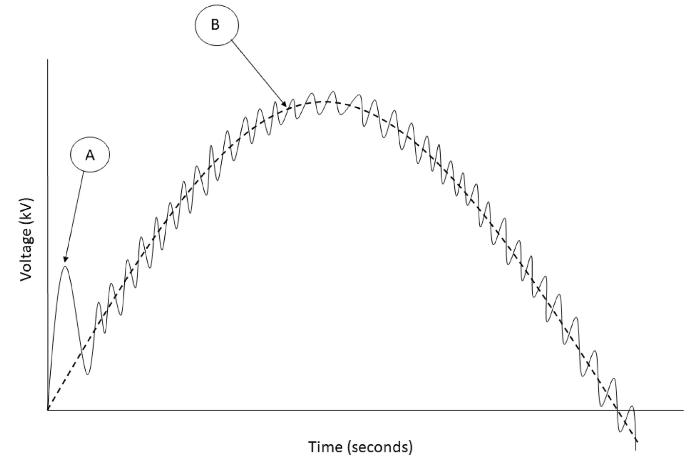 Figure-1-–-Typical-surge-voltage-transferred-through-transformer Figure-1-–-Typical-surge-voltage-transferred-through-transformer Surge Arrester Expert Michael Champagne Will Report on Protecting Neutral Terminals of Power Transformers at the 2019 INMR WORLD CONGRESS Figure 1 Typical surge voltage transferred through transformer