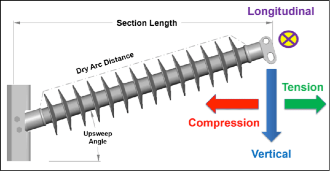 High strength insulators
