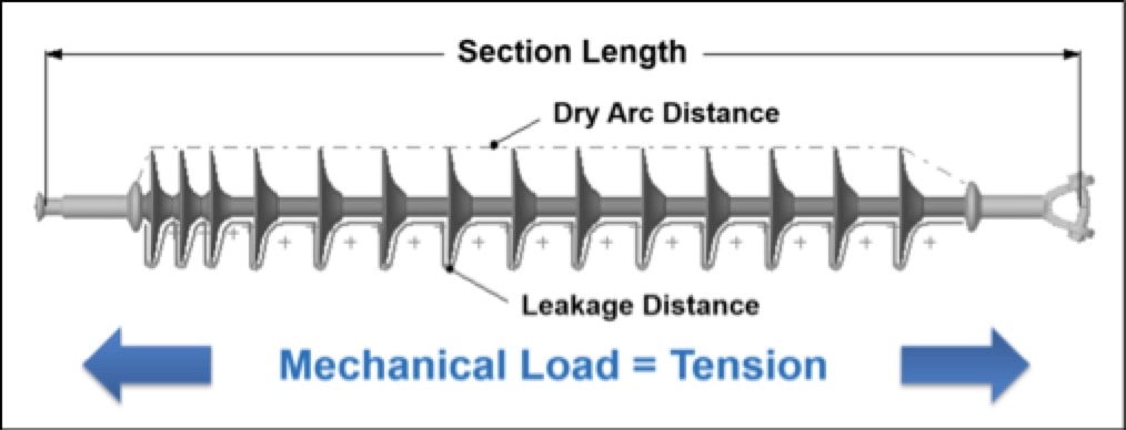 High strength insulators