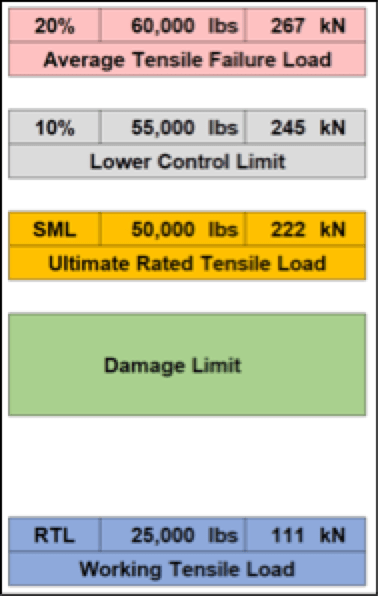 Tensile-rating-of-50-klb-suspension-insulator Tensile-rating-of-50-klb-suspension-insulator Maximizing & Validating Ultimate Capacity in High Strength Insulator Applications Tensile rating of 50 klb suspension insulator