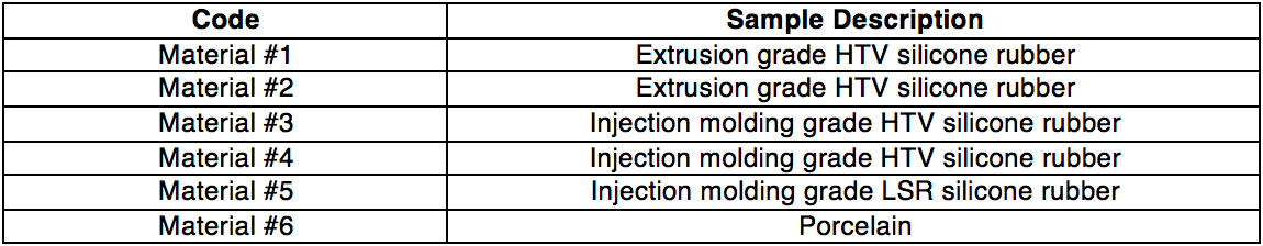 Identification-of-Sample-Materials Identification-of-Sample-Materials biofilm Biofilm’s Impact on Outdoor Insulation Identification of Sample Materials