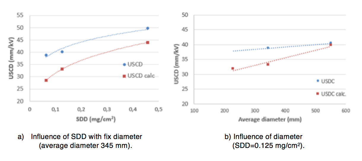 Results-of-tests-with-solid-layer-method-at-HV-laboratory-on-porcelain-insulator-housings-from-Fig Results-of-tests-with-solid-layer-method-at-HV-laboratory-on-porcelain-insulator-housings-from-Fig uhv bushings Review of External Insulation for EHV & UHV Bushings Results of tests with solid layer method at HV laboratory on porcelain insulator housings from Fig