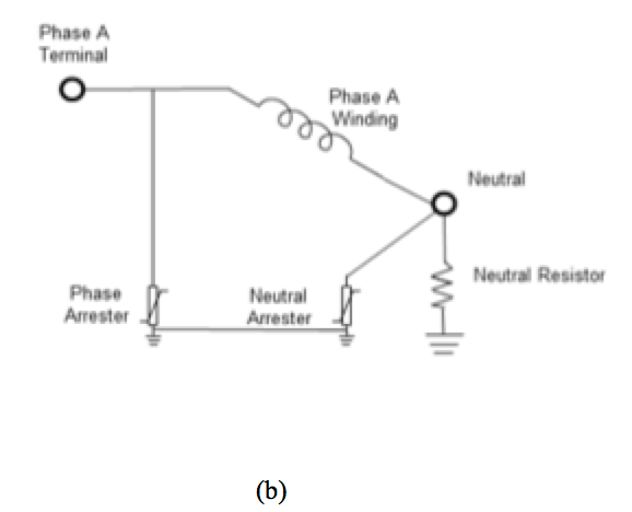 Single-phase-simplification-to-illustrate-that-phase-to-ground-arrester-is-in-series-with-neutral-to-ground-arrester-across-phase-winding Single-phase-simplification-to-illustrate-that-phase-to-ground-arrester-is-in-series-with-neutral-to-ground-arrester-across-phase-winding substation Protecting Neutral Terminals of Power Transformers at Distribution Substations Single phase simplification to illustrate that phase to ground arrester is in series with neutral to ground arrester across phase winding