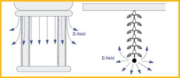 Figure 2: Different orientation of E-field of different insulators.