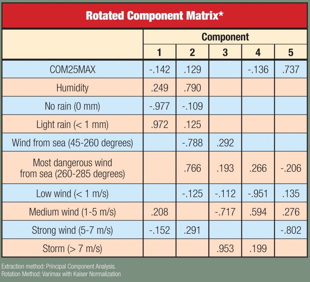 Pages-from-INMR_96s-insolator-3-1024x929 Pages-from-INMR_96s-insolator-3-1024x929 pollution pollution monitoring Pollution Monitoring Principles for Better Selection of Insulators in Contaminated Service Conditions (Part 2 of 2) Pages from INMR 96s insolator 3 1024x929