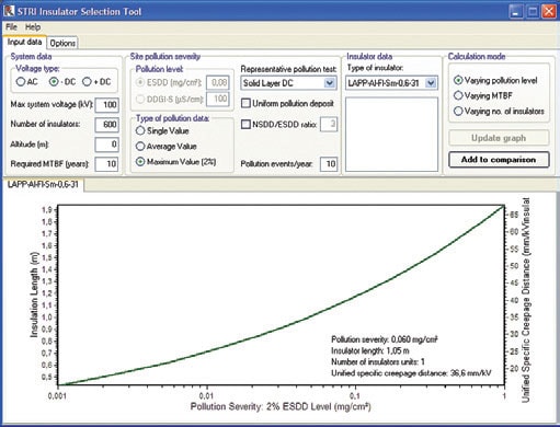 Example of statistical dimensioning using Insulator Selection Tool program available for both AC and DC applications and NSDD corrections. (DDDG input also available.)
