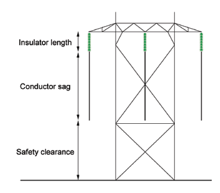 Article-2-of-the-week-April-14-2014-2 Article-2-of-the-week-April-14-2014-2 Figure 1: Utilization of vertical distance between cross-arm and ground. transmission lines Insulation Aspects When Converting Transmission Lines from AC to DC Article 2 of the week April 14 2014 2