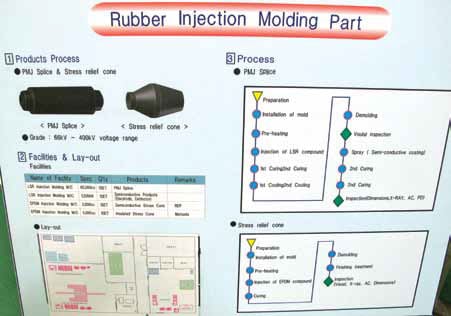 Typical manufacturing schematic for cable joints and stress cones.