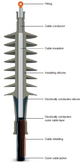 Example of typical termination design schematic