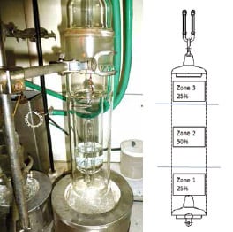 Soxhlet-testing Soxhlet-testing (left)Soxhlet testing Chart shows evolution of LMW species content over years in service.(right)String sectioning for coating evaluation. rtv silicone Coating Glass Insulators for Service in Severe Environments Soxhlet testing