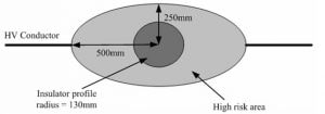 Mitigating Bird Hazards to Overhead Lines2