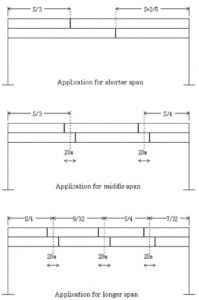 install-method-199x300 install-method-199x300 inmr Installation methods for interphase spacers conductor galloping Application of Composite Interphase Spacers to Prevent Conductor Galloping install method 199x300