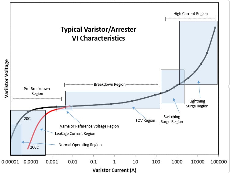 Chart-to-use-in-Topic-1-Jan-15-VI-Characteristic-Curve-copy Chart-to-use-in-Topic-1-Jan-15-VI-Characteristic-Curve-copy arrester arrester Helping Understand the VI Characteristic Curve Chart to use in Topic 1 Jan 15 VI Characteristic Curve copy