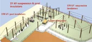 Topic-1-Apr-6_f3-300x137 Topic-1-Apr-6_f3-300x137 Fig. 3: Schematic of Talos Test Station. test station Expanded Test Station Helps Greek Power System Operator Assess Insulator Design & Performance Topic 1 Apr 6 f3 300x137