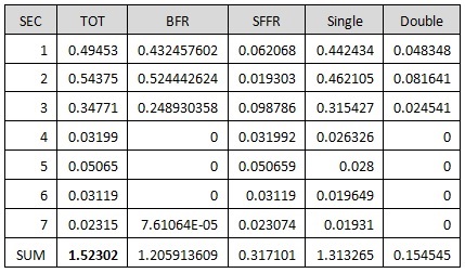 sheet sheet Table 4: Sigma SLP Simulation for ATWR-BTRK Line egla Selective Application of EGLAs on Transmission Lines in Malaysia sheet