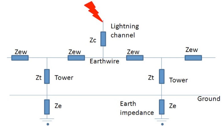 Screen-Shot-2016-01-28-at-10 Screen-Shot-2016-01-28-at-10 flashover Impedances schematic. tla Experience with Application of TLAs on 400 kV Line Screen Shot 2016 01 28 at 10