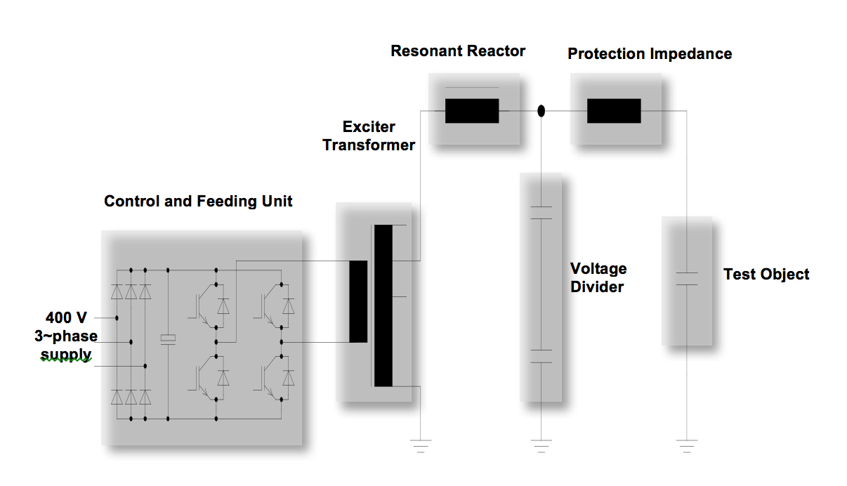 Fig. 2: Schematic of high voltage power supply.