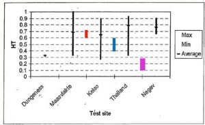 Example of measurement cells used for hydrophobicity transfer measurements: left – used by ESKOM; right – used at STRI.