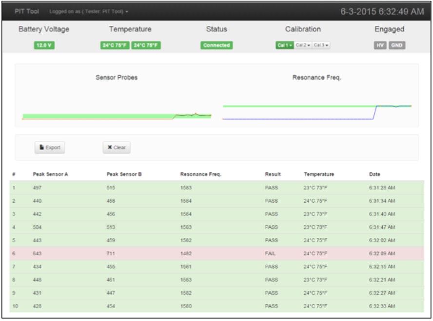 Screen-Shot-2016-02-12-at-3 Screen-Shot-2016-02-12-at-3 Sample data output to Wi-Fi connected device. device tests polymeric insulators at transmission voltages Device Tests Polymeric Insulators at Transmission Voltages Screen Shot 2016 02 12 at 3