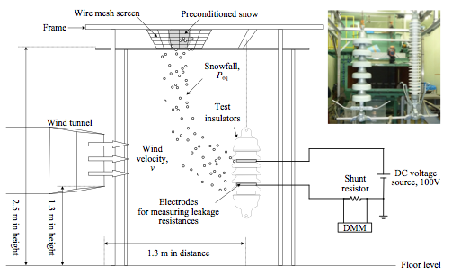 Fig. 4: Experimental set-up for laboratory tests.