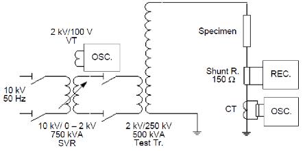 Fig. 15: Test circuit of flashover voltage. tests.