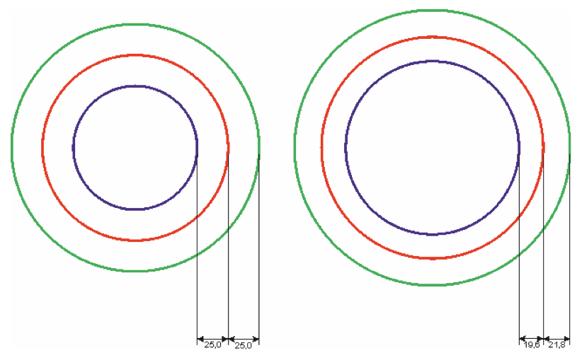 Fig. 3: a) Cylinder with Di = 100 mm and Da = 200 mm without expansion b) Cylinder a) with 40% expansion. Di*= 140 mm, Da*= 222.7 mm