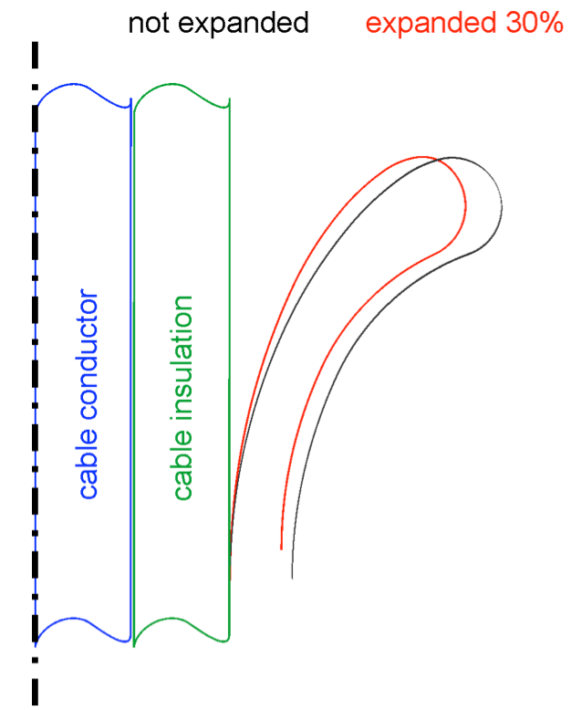 Fig. 7: Shape of earth deflector with and without expansion.
