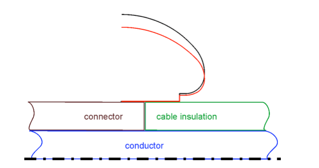 Fig. 9: Shape of high voltage deflector ends with and without expansion.
