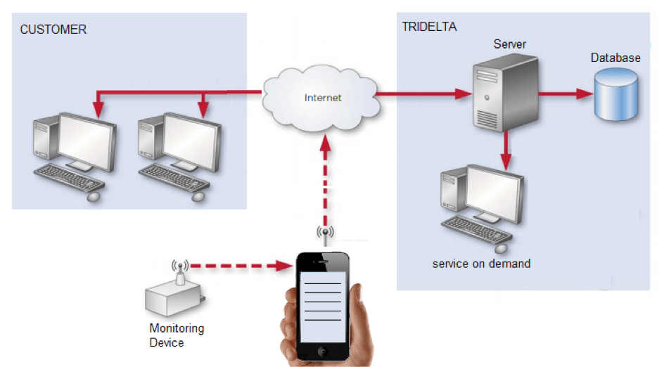 111 111 Advances in Monitoring Technology for Surge Arresters advances in monitoring technology for surge arresters, inmr, high voltage, data transmission by smartphone, tridelta, electrical networks Advances in Monitoring Technology for Surge Arresters 111