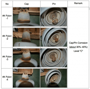 Screen-Shot-2016-03-03-at-3 Screen-Shot-2016-03-03-at-3 Results of visual inspection of corrosion. assessing condition of line insulators in korea, insulator, results, testing, inmr Assessing Condition of Line Insulators in Korea Screen Shot 2016 03 03 at 3
