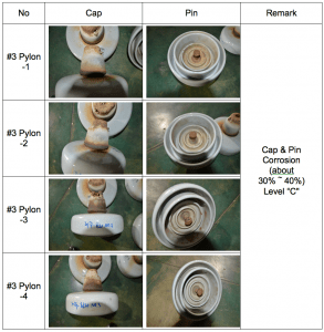 Screen-Shot-2016-03-03-at-3 Screen-Shot-2016-03-03-at-3 Results of visual inspection. assessing condition of line insulators in korea, insulator, results, testing, inmr Assessing Condition of Line Insulators in Korea Screen Shot 2016 03 03 at 3
