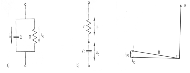 Overview of Test Requirements & Case Histories for HV Bushings