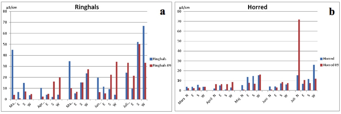 Effect of Volcanic Ash on Outdoor Insulators