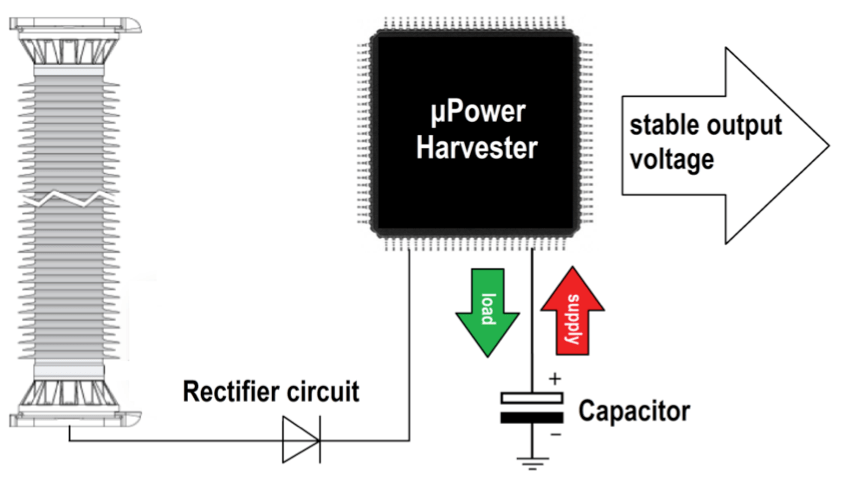 Untitled11 Untitled11 Advances in Monitoring Technology for Surge Arresters advances in monitoring technology for surge arresters, inmr, high voltage, data transmission by smartphone, tridelta, electrical networks Advances in Monitoring Technology for Surge Arresters Untitled11