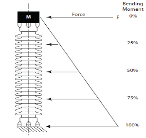 Screen-Shot-2016-04-01-at-11 Screen-Shot-2016-04-01-at-11 Improving Performance of Porcelain Under Seismic Conditions improving performance of porcelain under seismic conditions Improving Performance of Porcelain Under Seismic Conditions Screen Shot 2016 04 01 at 11