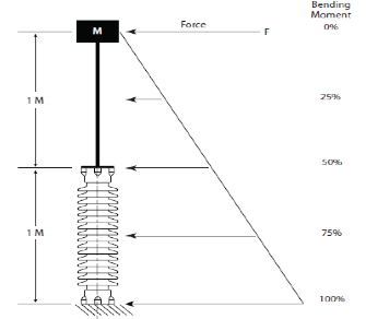 Screen-Shot-2016-04-01-at-11 Screen-Shot-2016-04-01-at-11 Improving Performance of Porcelain Under Seismic Conditions improving performance of porcelain under seismic conditions Improving Performance of Porcelain Under Seismic Conditions Screen Shot 2016 04 01 at 11
