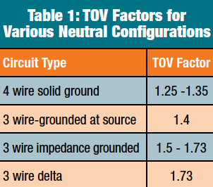  TOV Factors for Various Neutral Configurations